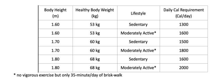 calorie chart